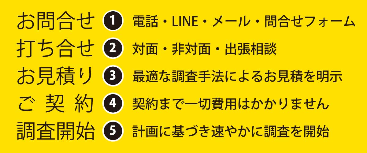 お問合せ~打ち合せ~お見積り~ご契約~調査開始